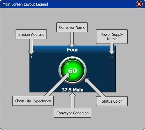 Main Screen Layout Legend