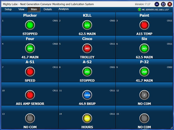 Monitoring System-Main Tab