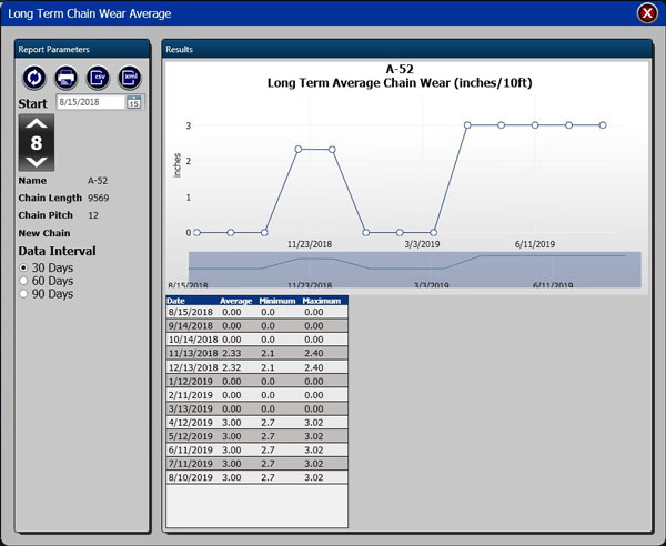 Long Term Chain Wear Average