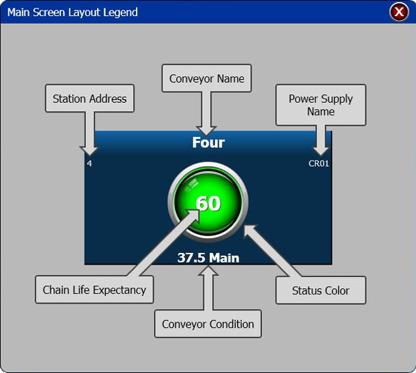Main Screen Layout Legend