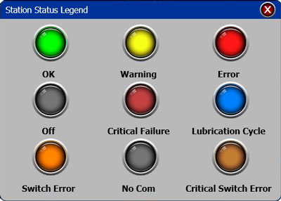Station Status Legend